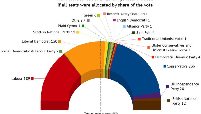 Germany coalition reform